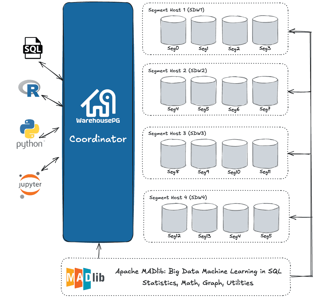 WarehousePG with MADlib