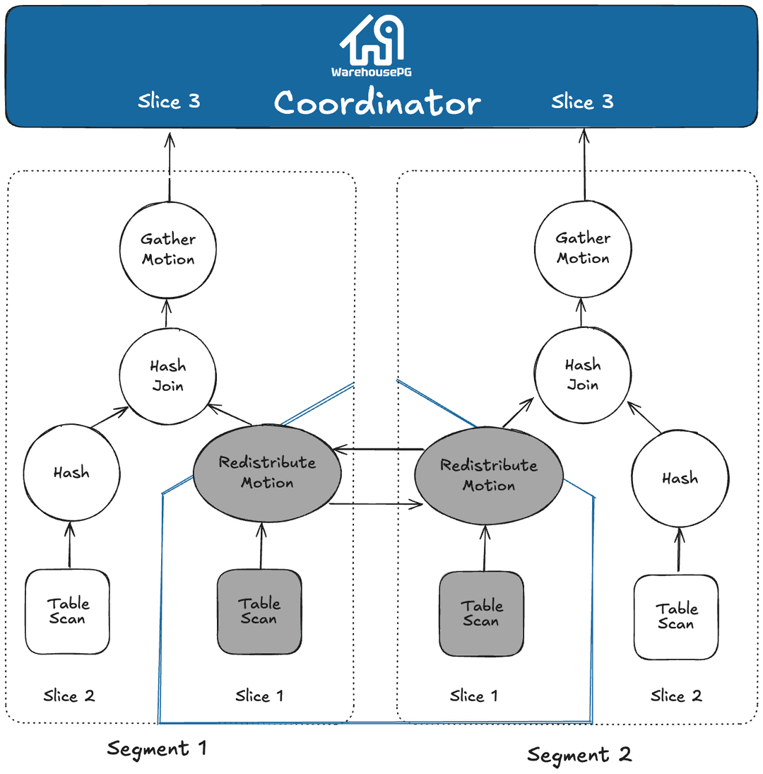 Query Slice Plan